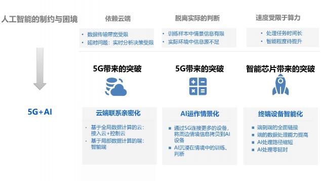 華為5G手機(jī)發(fā)布！5G和AI給世界帶來什么？