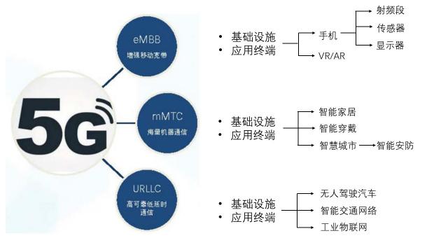 華為5G手機(jī)發(fā)布！5G和AI給世界帶來什么？