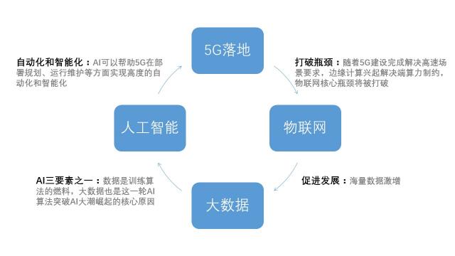 華為5G手機(jī)發(fā)布！5G和AI給世界帶來什么？
