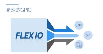 飛凌嵌入式i.MX RT1061開賣，配置強(qiáng)悍，跨界處理器典范！