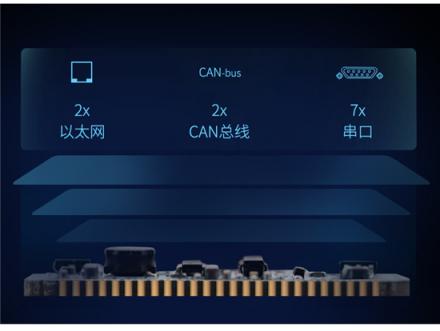 飛凌嵌入式i.MX RT1061開賣，配置強(qiáng)悍，跨界處理器典范！