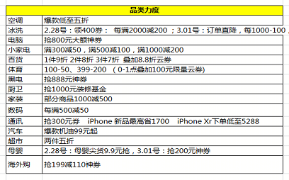 蘇寧全民煥新節(jié)開啟：大牌爆款直降，千萬好貨狂歡！