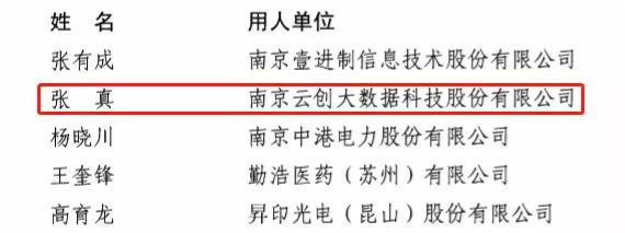 祝賀！云創(chuàng)大數(shù)據(jù)張真董事長入選第四批國家“萬人計劃”科技創(chuàng)業(yè)領(lǐng)軍人才