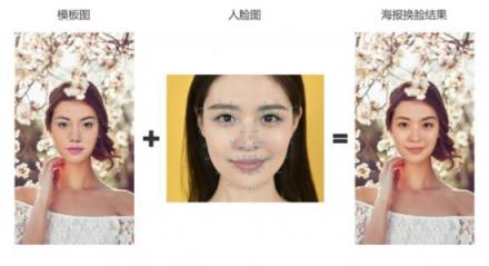 相芯觀察丨朱茵變楊冪，只要一部手機(jī)就行