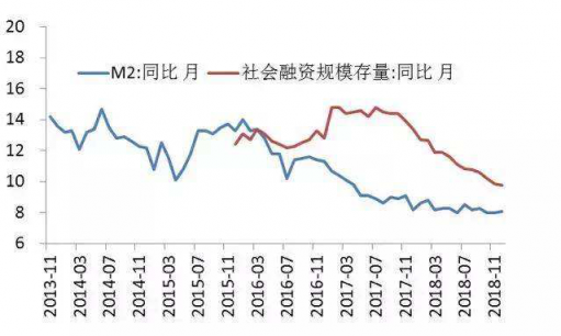秒送寶：瞄準智能信貸，助力金融供給側(cè)改革