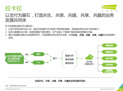 支付機(jī)構(gòu)加速發(fā)展增值業(yè)務(wù) 賦能B端商戶成主要方向