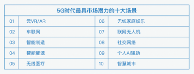 特斯聯(lián)觀察：5G應用場景知多少