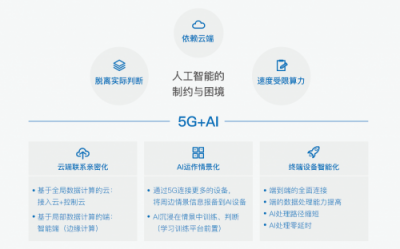 特斯聯(lián)觀察：5G應用場景知多少