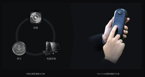 專業(yè)級(jí)全景相機(jī)Pilot Era，8K全景影像，超快拍！