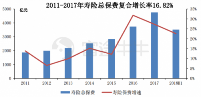富途證券丨友邦：保險之王是如何煉成的？