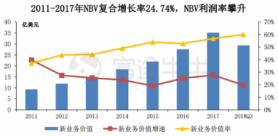 富途證券丨友邦：保險之王是如何煉成的？