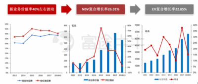 富途證券丨友邦：保險之王是如何煉成的？