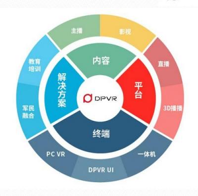 5G來了！愷英網(wǎng)絡(luò)或借VR實(shí)現(xiàn)彎道超車