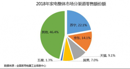 以舊換新拉開帷幕，換新家電為何首選蘇寧？