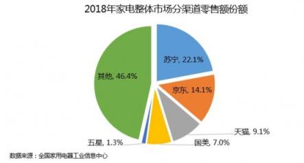 蘇寧煥新節(jié)重磅啟動，家電補貼迎來新的破局者