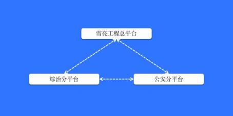 慶陽(yáng)市政法委、公安局聯(lián)合科達(dá)，共筑雪亮工程示范典型