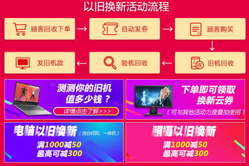 以舊換新先給補貼再回收，蘇寧電腦預(yù)發(fā)券最高300元