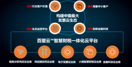 以發(fā)票數(shù)字化為切入點(diǎn)，構(gòu)筑百望云數(shù)字商業(yè)平臺(tái)