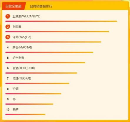 停什么也不能停了嘴，全民煥新節(jié)吃貨們都買了點(diǎn)啥？