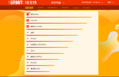 女神節(jié)送什么禮物好？蘇寧全民煥新節(jié)悟空榜給你安排上