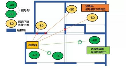 WiFi網(wǎng)絡(luò)覆蓋無憂，華為Q2 Pro子母路由實力派
