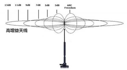 WiFi網(wǎng)絡(luò)覆蓋無憂，華為Q2 Pro子母路由實力派