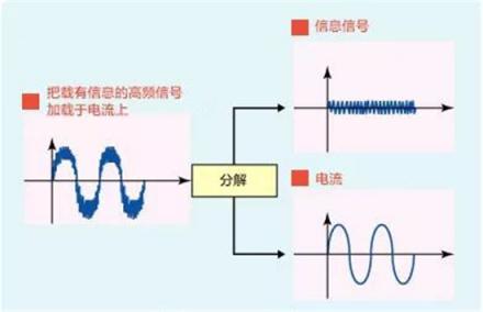 WiFi網(wǎng)絡(luò)覆蓋無憂，華為Q2 Pro子母路由實力派
