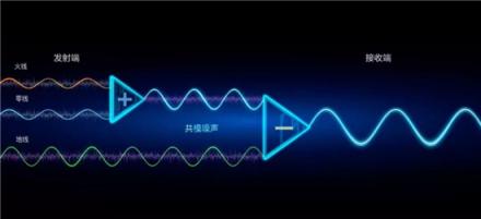 WiFi網(wǎng)絡(luò)覆蓋無憂，華為Q2 Pro子母路由實力派