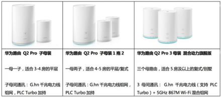 WiFi網(wǎng)絡(luò)覆蓋無憂，華為Q2 Pro子母路由實力派