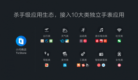 出門(mén)問(wèn)問(wèn)TicWatch C2玫瑰金 女神節(jié)送禮首選