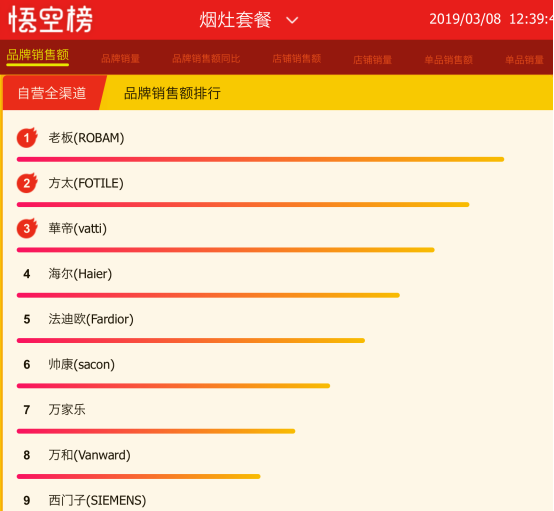 蘇寧全民煥新節(jié)，老板再次稱冠，難道與女神節(jié)有關(guān)？