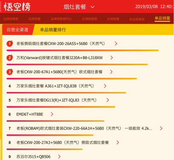 蘇寧全民煥新節(jié)，老板再次稱冠，難道與女神節(jié)有關(guān)？