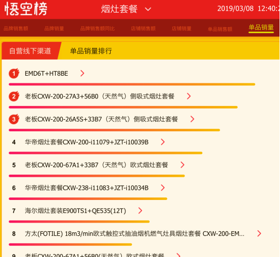 蘇寧全民煥新節(jié)，老板再次稱冠，難道與女神節(jié)有關(guān)？