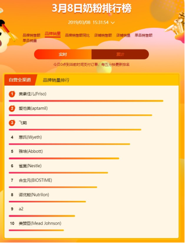 蘇寧全民煥新節(jié)母嬰悟空榜：寶寶最喜歡的居然是農(nóng)夫山泉？