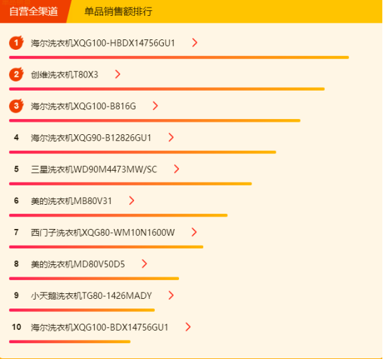 蘇寧全民煥新節(jié)悟空榜：大容量、節(jié)能變頻、無霜冰箱銷量高