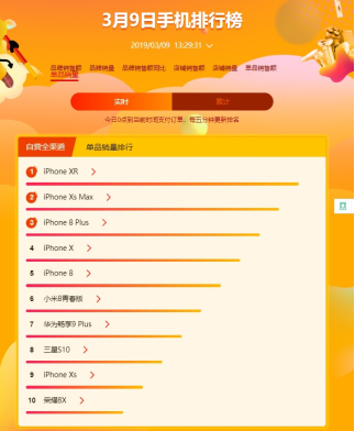 蘇寧煥新節(jié)手機(jī)悟空榜：華為后來(lái)居上，勇奪安卓陣營(yíng)雙料冠軍