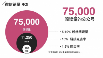 新媒寶：網(wǎng)紅帶貨銷量和效果評測方法