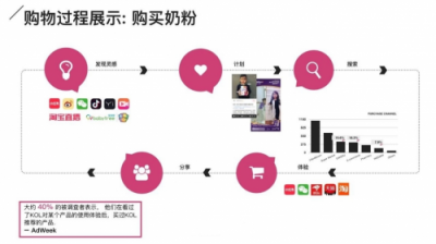 新媒寶：網(wǎng)紅帶貨銷量和效果評測方法