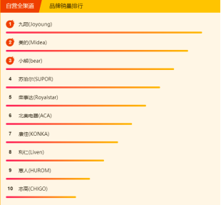 蘇寧全民煥新節(jié)悟空榜：三月養(yǎng)顏正當(dāng)時(shí)，美容電器成熱門！