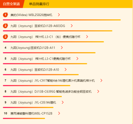 蘇寧全民煥新節(jié)悟空榜：三月養(yǎng)顏正當(dāng)時(shí)，美容電器成熱門！