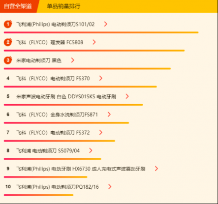 蘇寧全民煥新節(jié)悟空榜：三月養(yǎng)顏正當(dāng)時(shí)，美容電器成熱門！