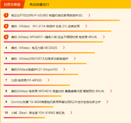 蘇寧全民煥新節(jié)悟空榜：三月養(yǎng)顏正當(dāng)時(shí)，美容電器成熱門！
