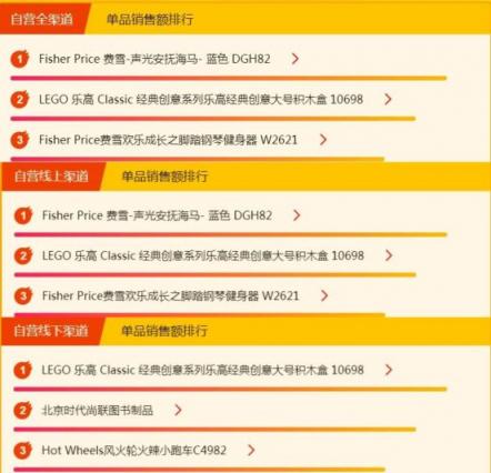 蘇寧全民煥新節(jié)母嬰榜單出爐，藍(lán)色海馬依舊熱銷，美素佳兒壓過雀巢