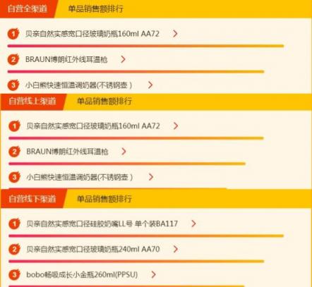 蘇寧全民煥新節(jié)母嬰榜單出爐，藍(lán)色海馬依舊熱銷，美素佳兒壓過雀巢