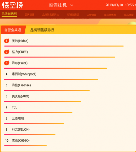 我有個(gè)夏天不熱的秘密，請(qǐng)到蘇寧全民煥新節(jié)查收！