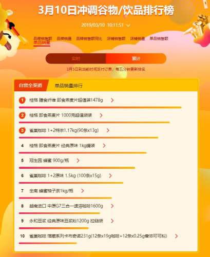 看女神養(yǎng)成記，不如看蘇寧全民煥新節(jié)超市榜單
