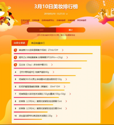 看女神養(yǎng)成記，不如看蘇寧全民煥新節(jié)超市榜單