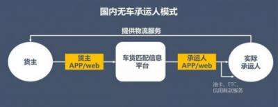 漫道金服：旗下寶付支付助力物流樞紐布局，上線寶戶通
