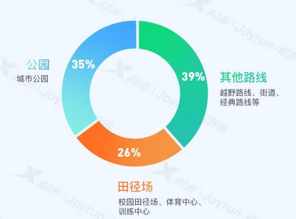 悅跑圈閃耀田協(xié)年會 大數(shù)據(jù)發(fā)布夯實(shí)體育數(shù)據(jù)平臺定位