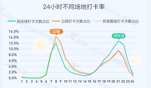 悅跑圈閃耀田協(xié)年會 大數(shù)據(jù)發(fā)布夯實(shí)體育數(shù)據(jù)平臺定位